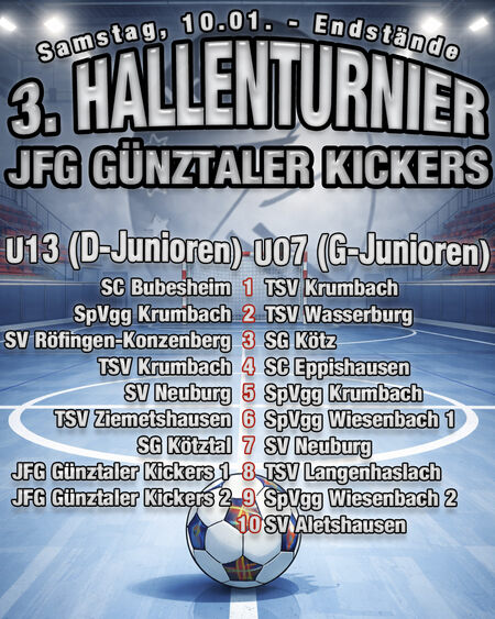 Endstand 1. Turniertag