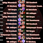 Ergebnisse Gruppenspiele